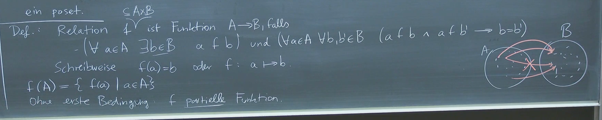 Definition einer Funktion durch Relationen.png